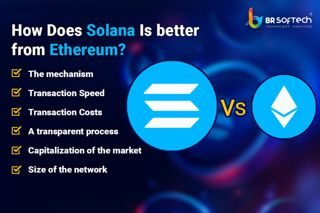 Solana Blockchain Token Development An Exclusive Guide BR Softech