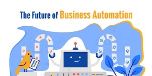future of automation in business