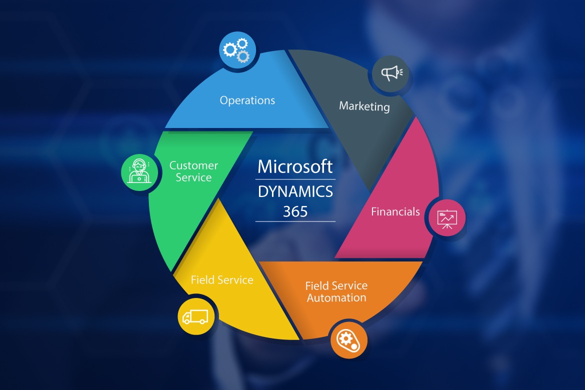 dynamics 365 implementation cost
