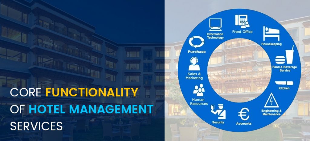 comprehensive-guide-on-hotel-management-software-development