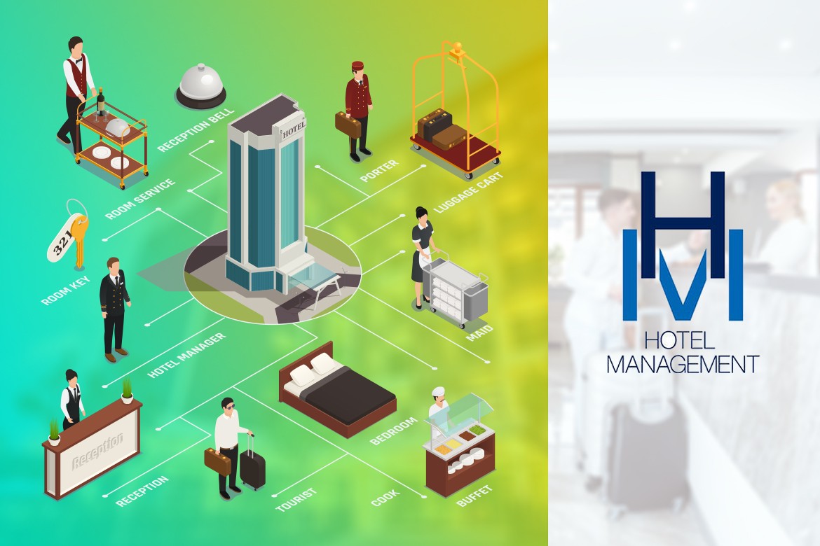 comprehensive-guide-on-hotel-management-software-development