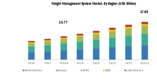 Know About Air Freight Software Development Solution- BR Softech