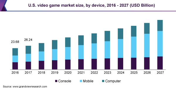 top-10-game-development-companies-in-india-2023-br-softech