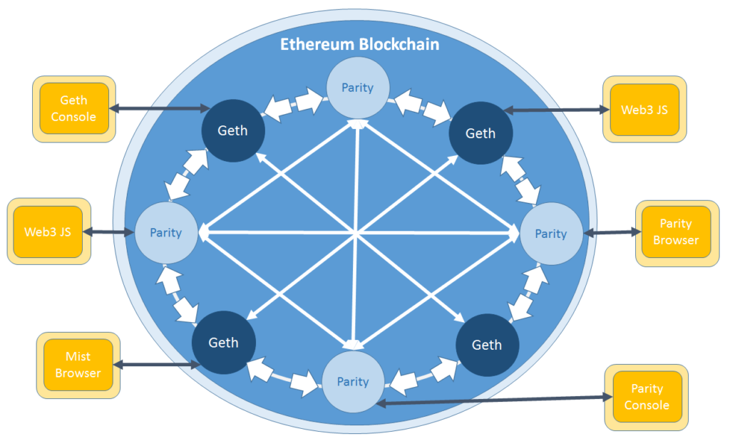 exchange ethereum to bitcoin blockchain