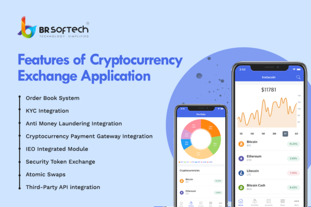 br softech cryptocurrency