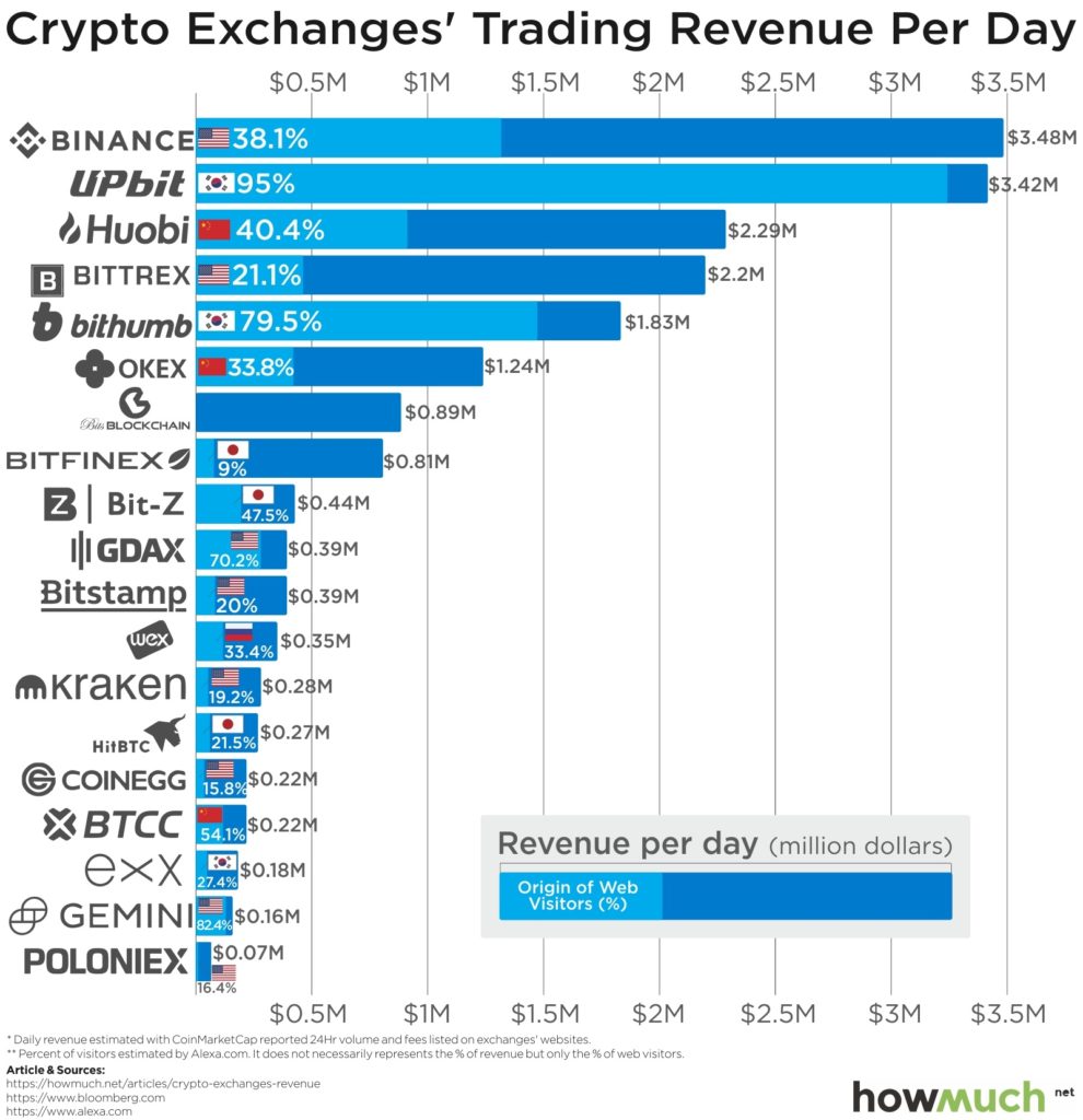 crypto exchange development cost