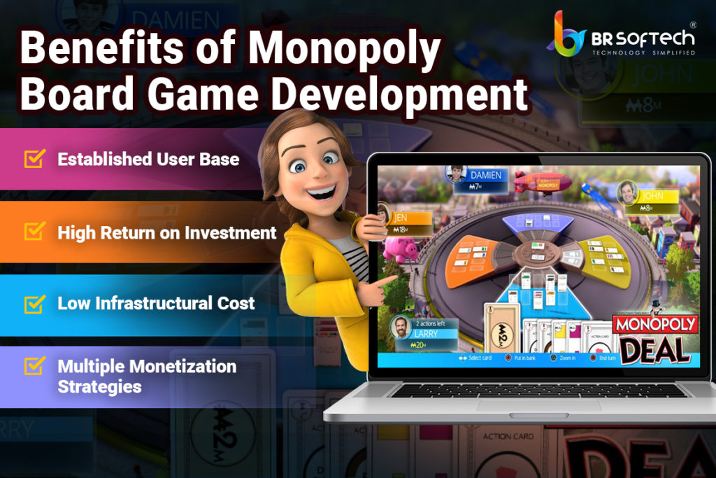 How Much Does it Cost to Develop a Monopoly Board Game? Tech Guest