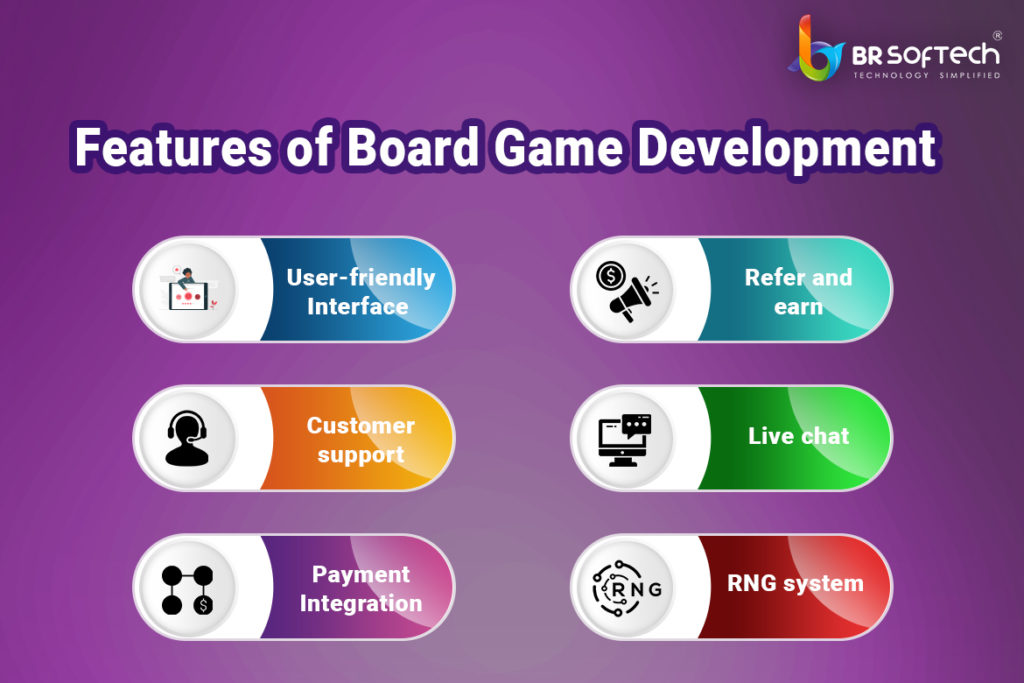 Online Monopoly Board Game Development Cost & Features - BR Softech