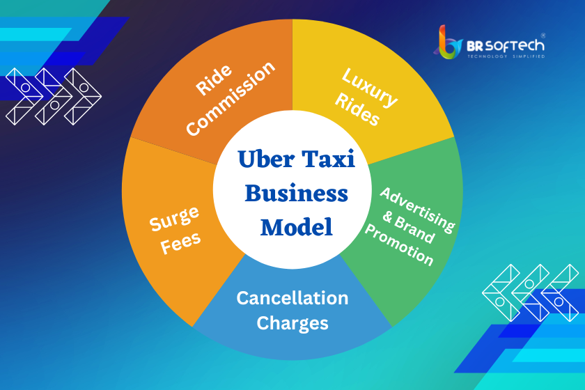 uber taxi business plan pdf