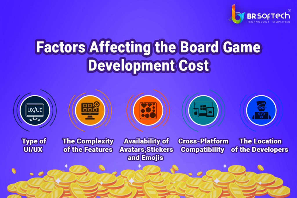 Online Monopoly Board Game Development Cost & Features - BR Softech