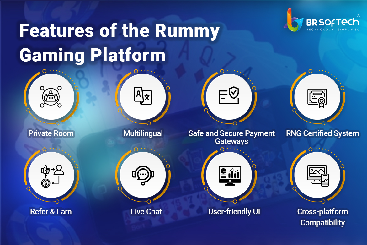 Online Rummy Platforms- Technology Trends to Look Out for - BR Softech