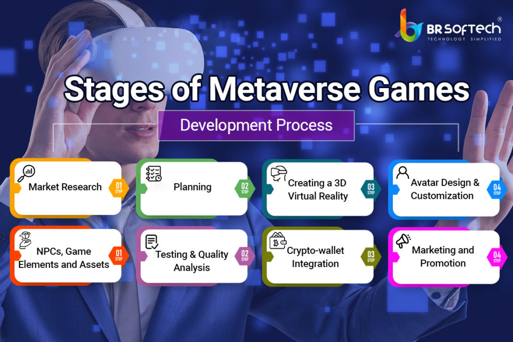 Game Development Process Step By Step