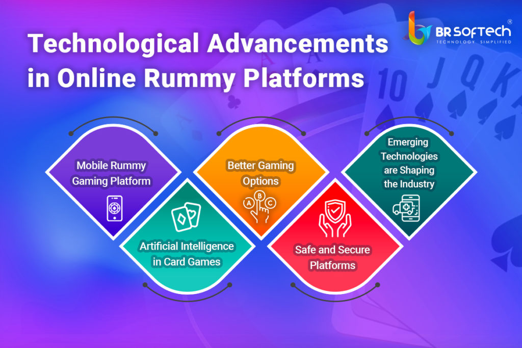 Online Rummy Platforms- Technology Trends to Look Out for - BR Softech