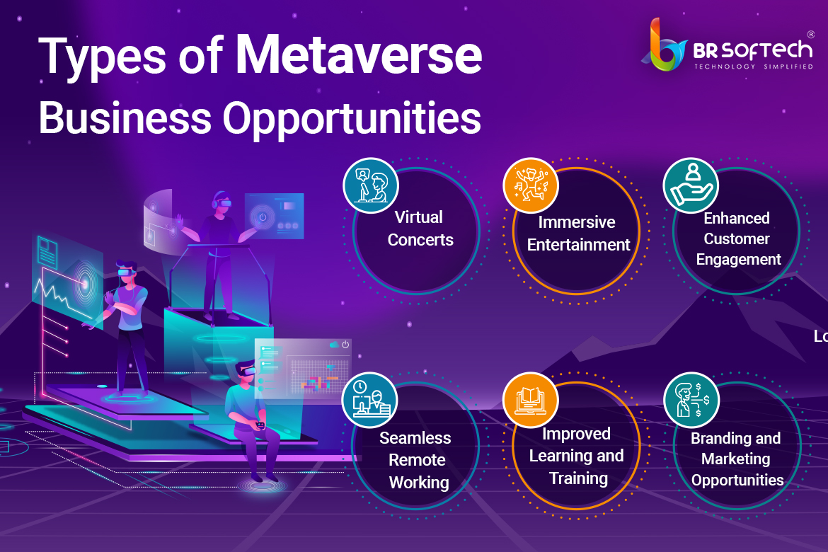 How To Start A Business With The Metaverse ? | BR Softech