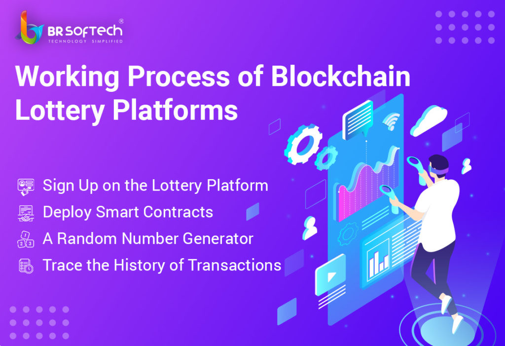 blockchain lottery