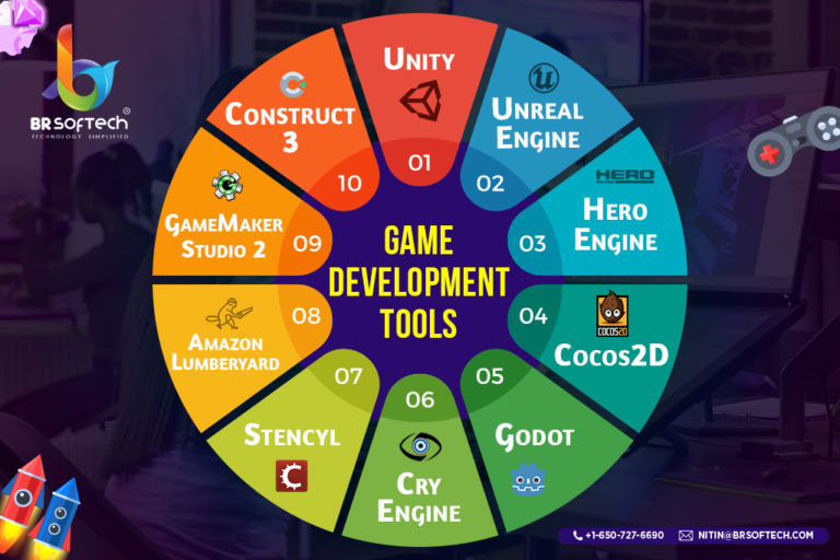 Top 10 Game Development Tools 2023 With Advantages And Disadvantages