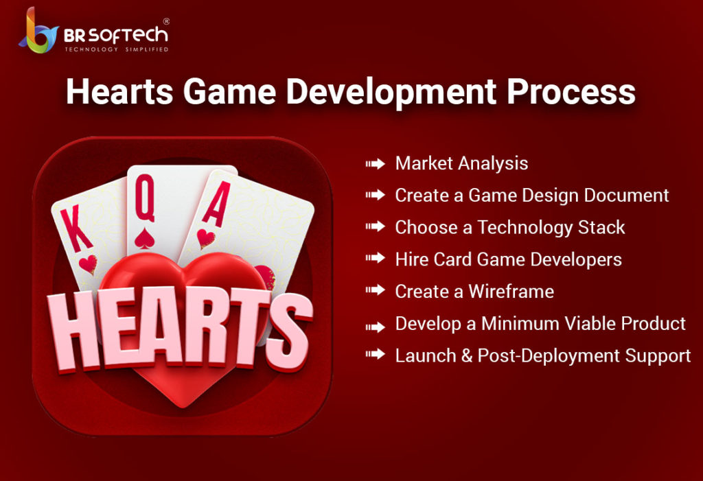 Heart Card Game Online : Everything you should know