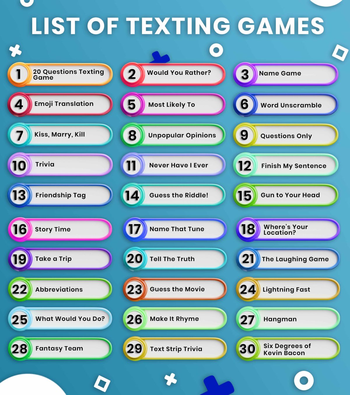 Top 30 Latest Texting Games To Play Over Text With Your Partner