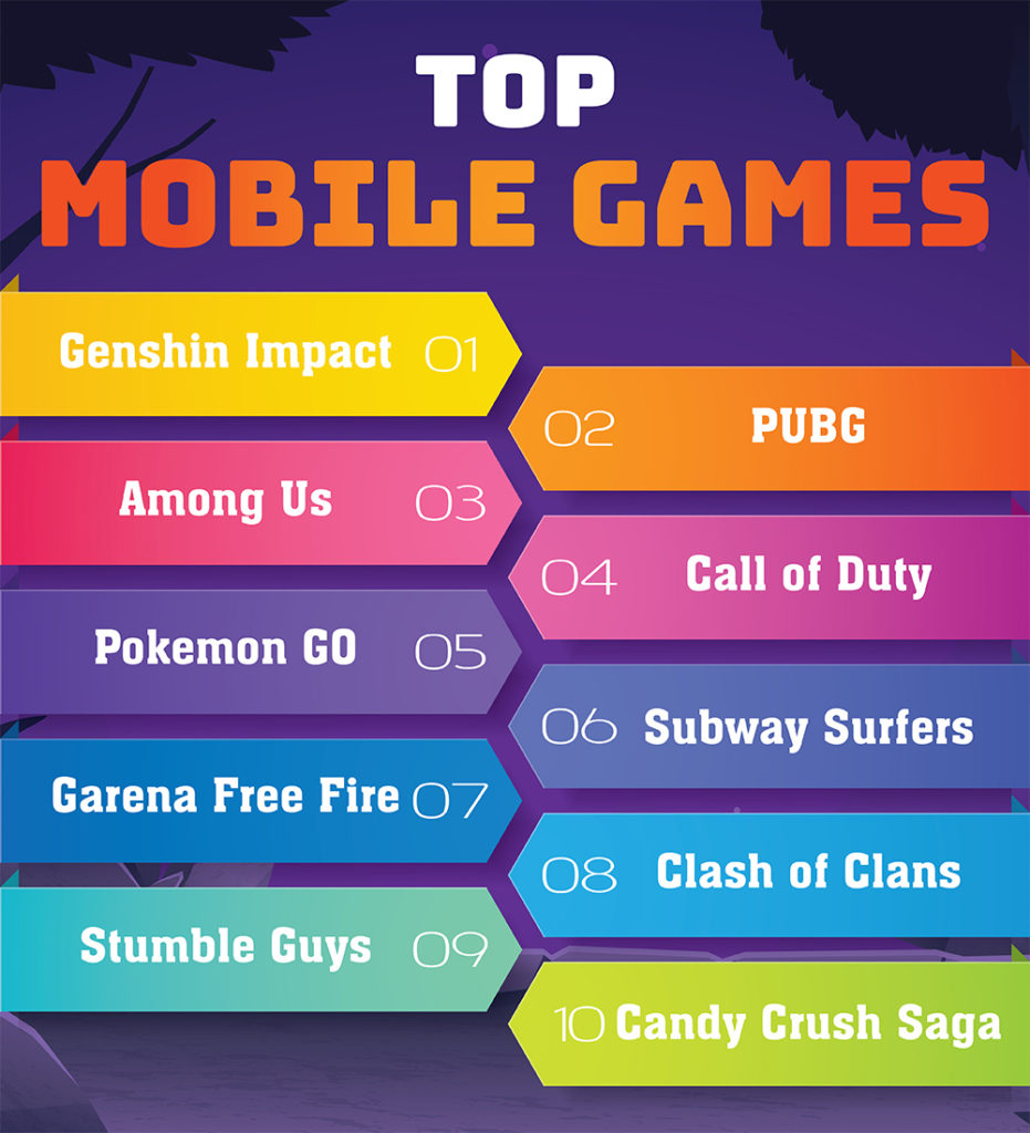Top 10 hardest mobile games