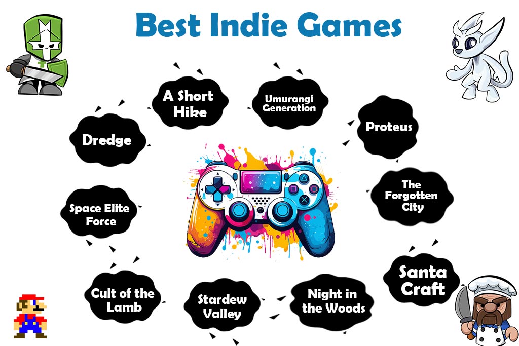 Top 10 Best Indie Games of the Last 5 Years