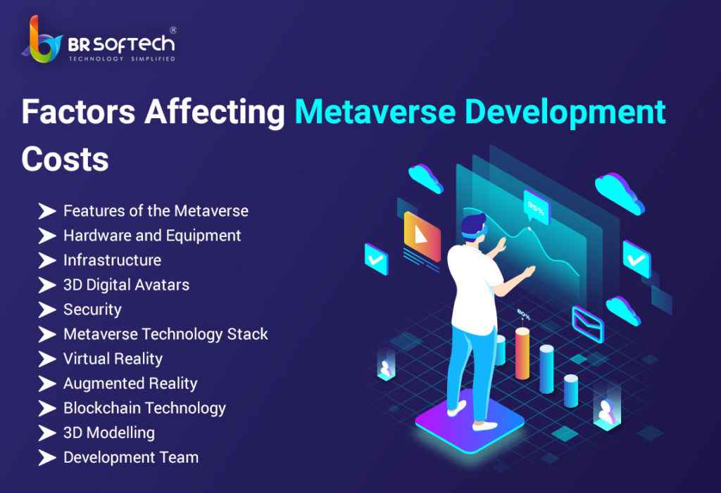 How Much Does Metaverse Development Cost 