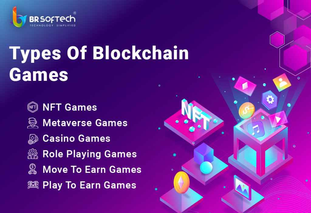 Blockchain Game Development Company - BR Softech