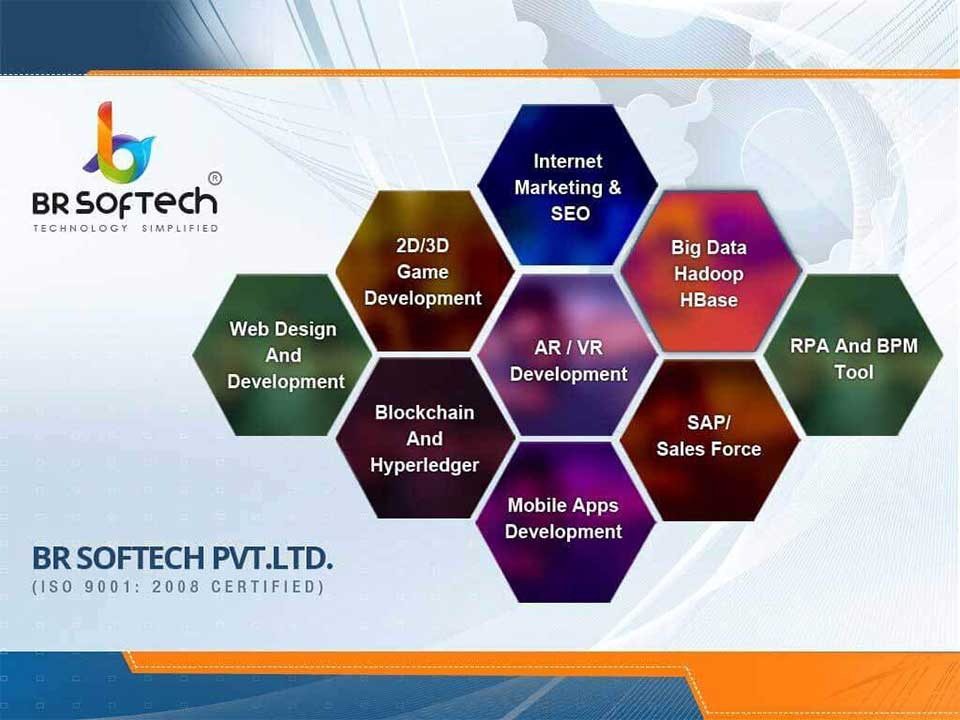 BR Softech Company Profile